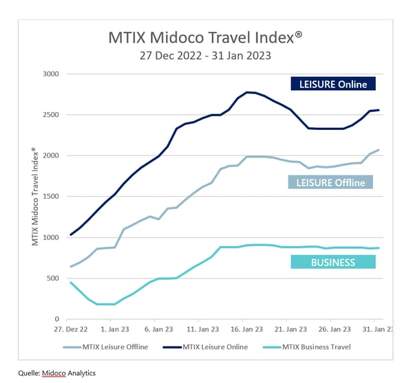 MTIX Midoco Trravel Index Online / Offline / Business